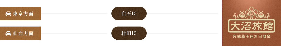 お車をご利用の場合