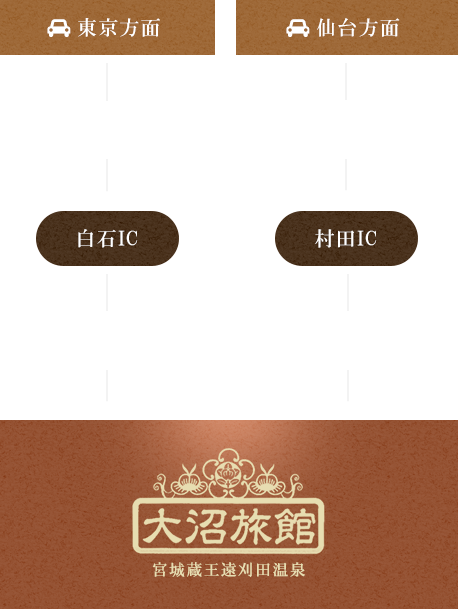 お車をご利用の場合