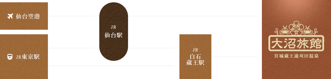 電車をご利用の場合