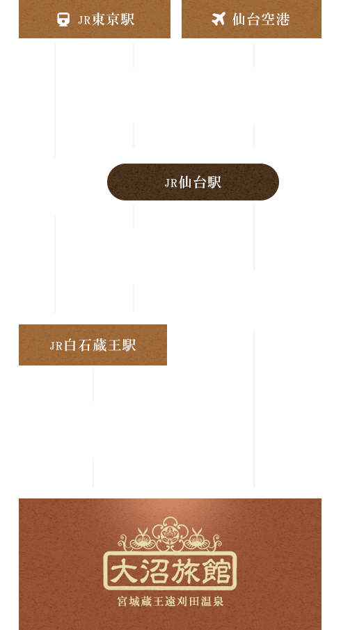 電車をご利用の場合